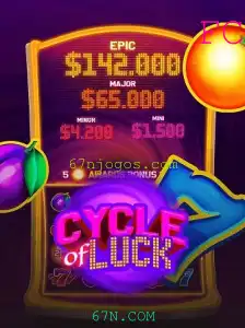 CycleofLuck: Uma Experiência de Jogo Inovadora